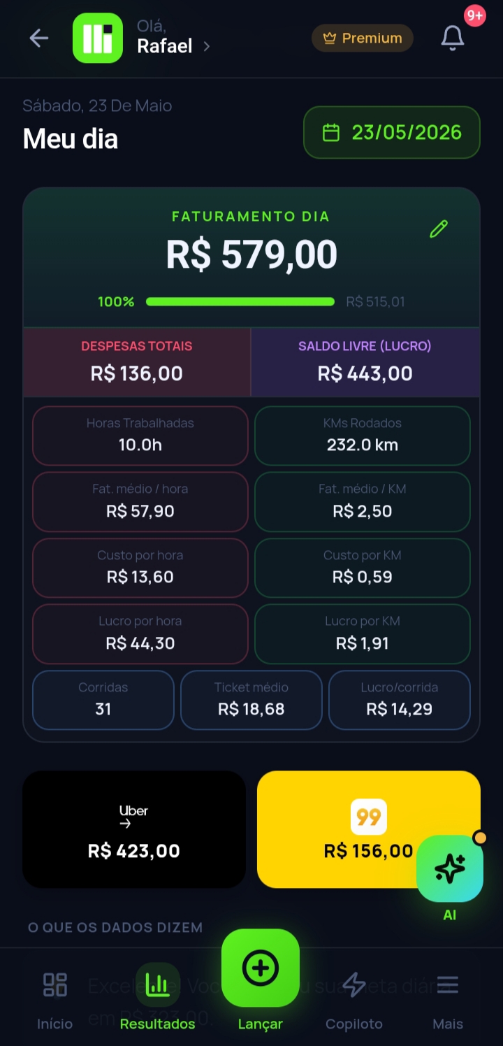 Tela Resultados